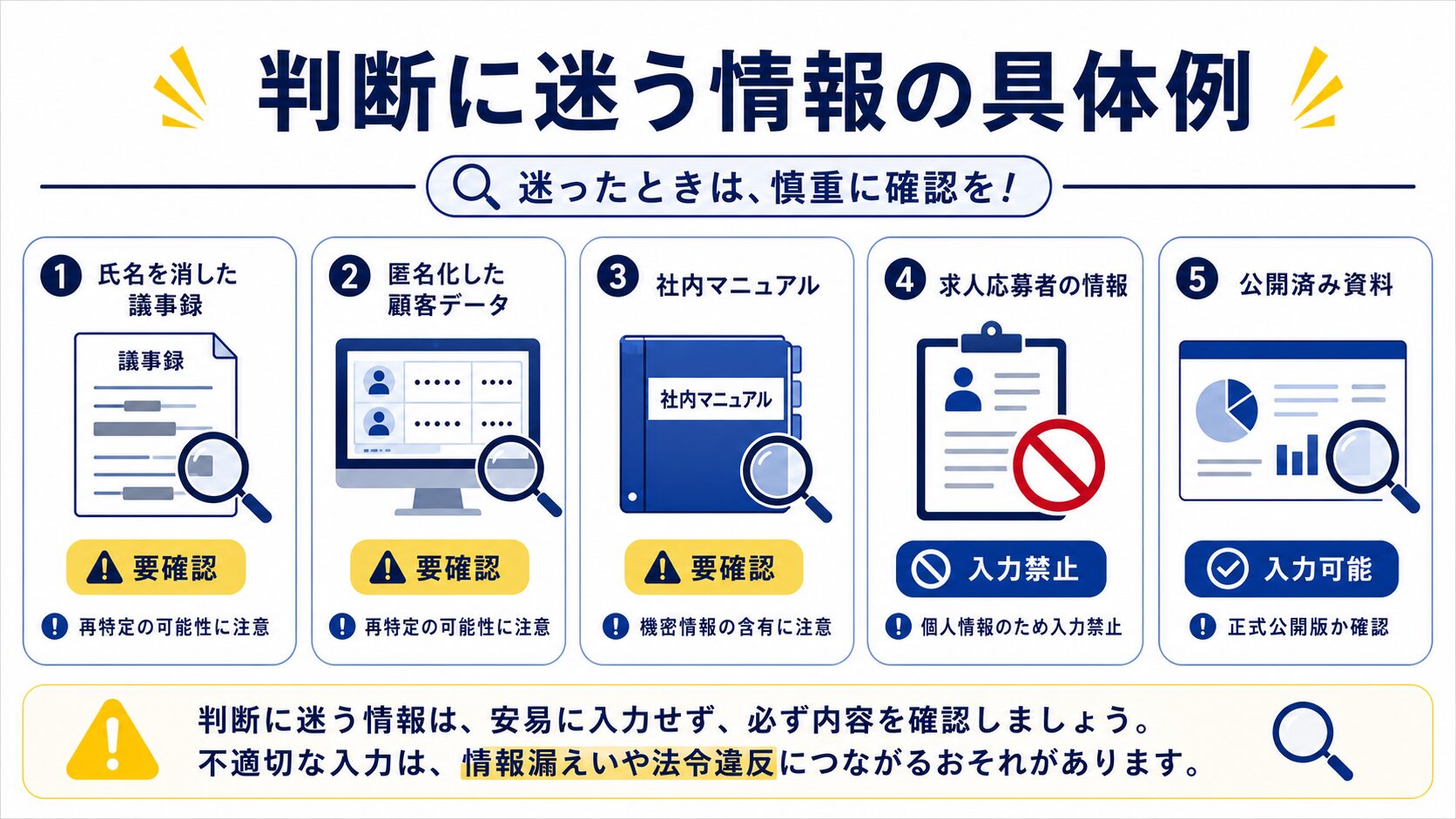 生成AIへの入力判断に迷う5つの情報の具体例