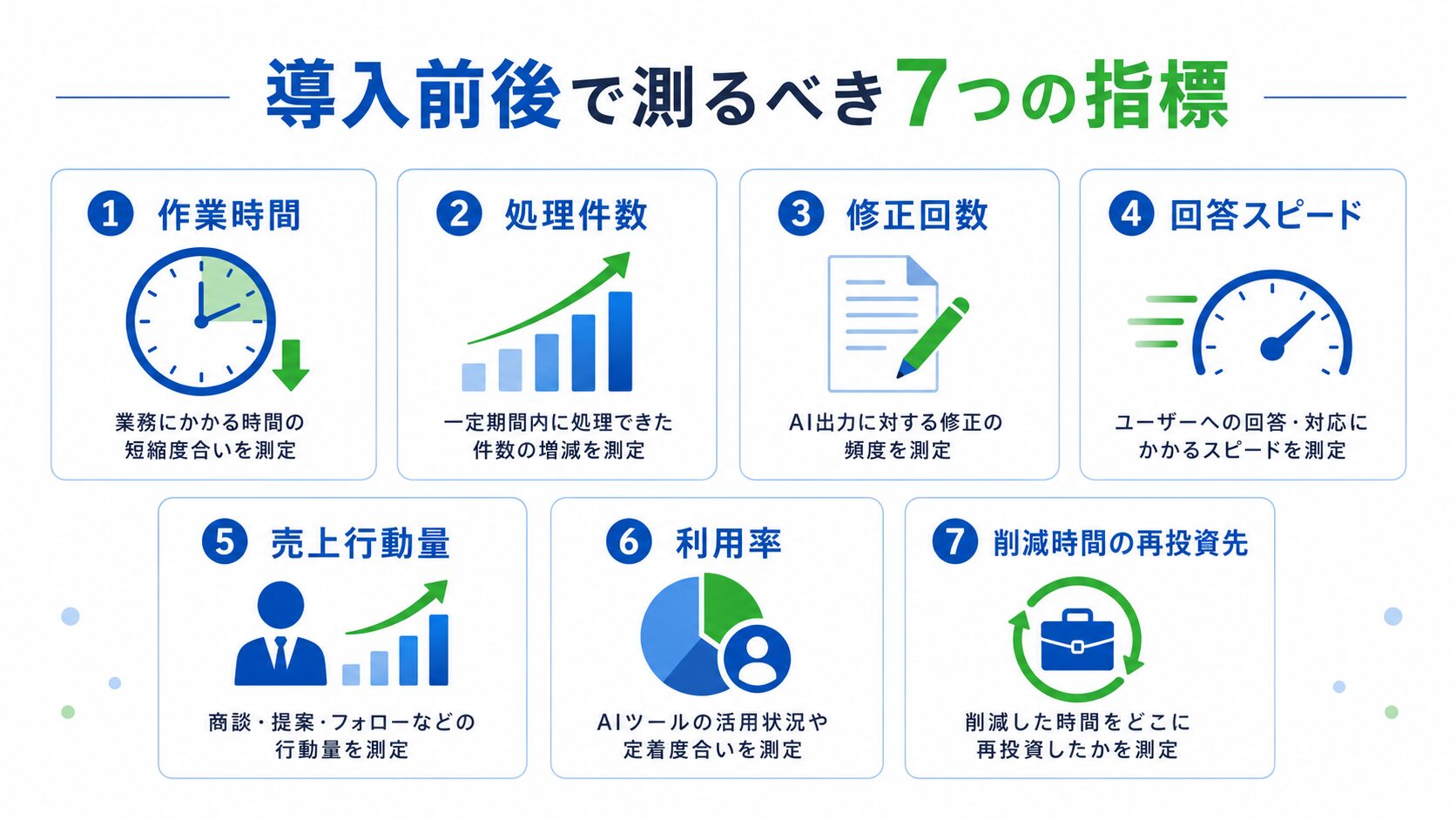 生成AI導入前後で測るべき7つの生産性指標