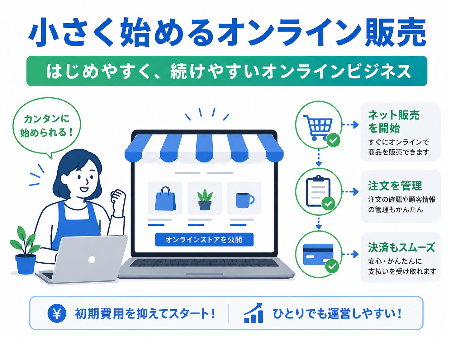 小規模店舗がオンライン販売を開始するイメージ