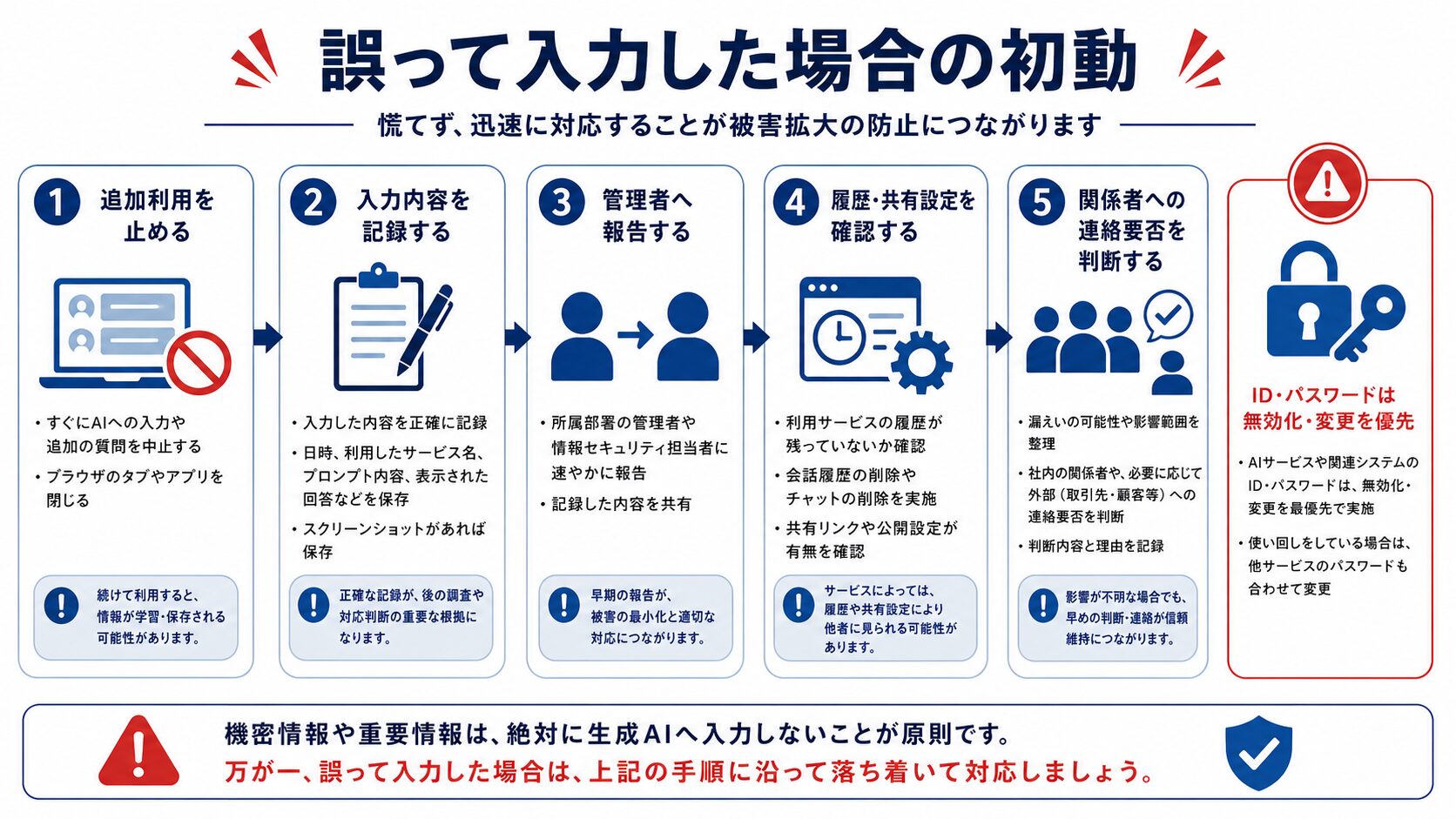 生成AIへ情報を誤入力した場合の5つの初動対応