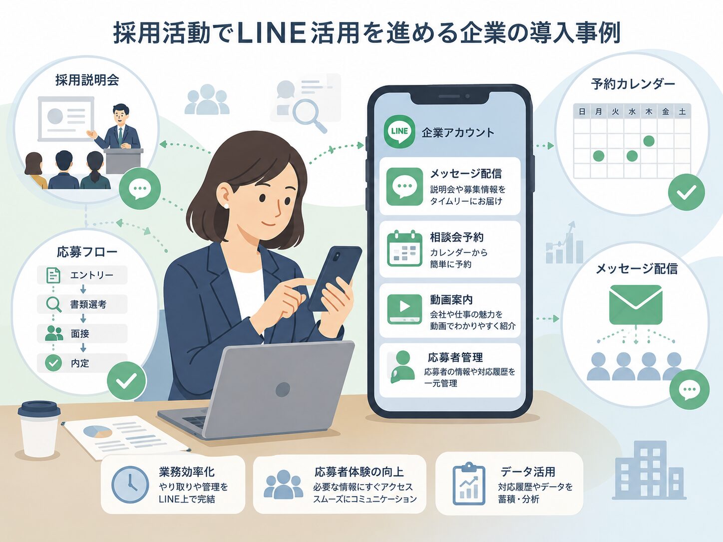 LINEを活用した採用活動の導入事例イメージ