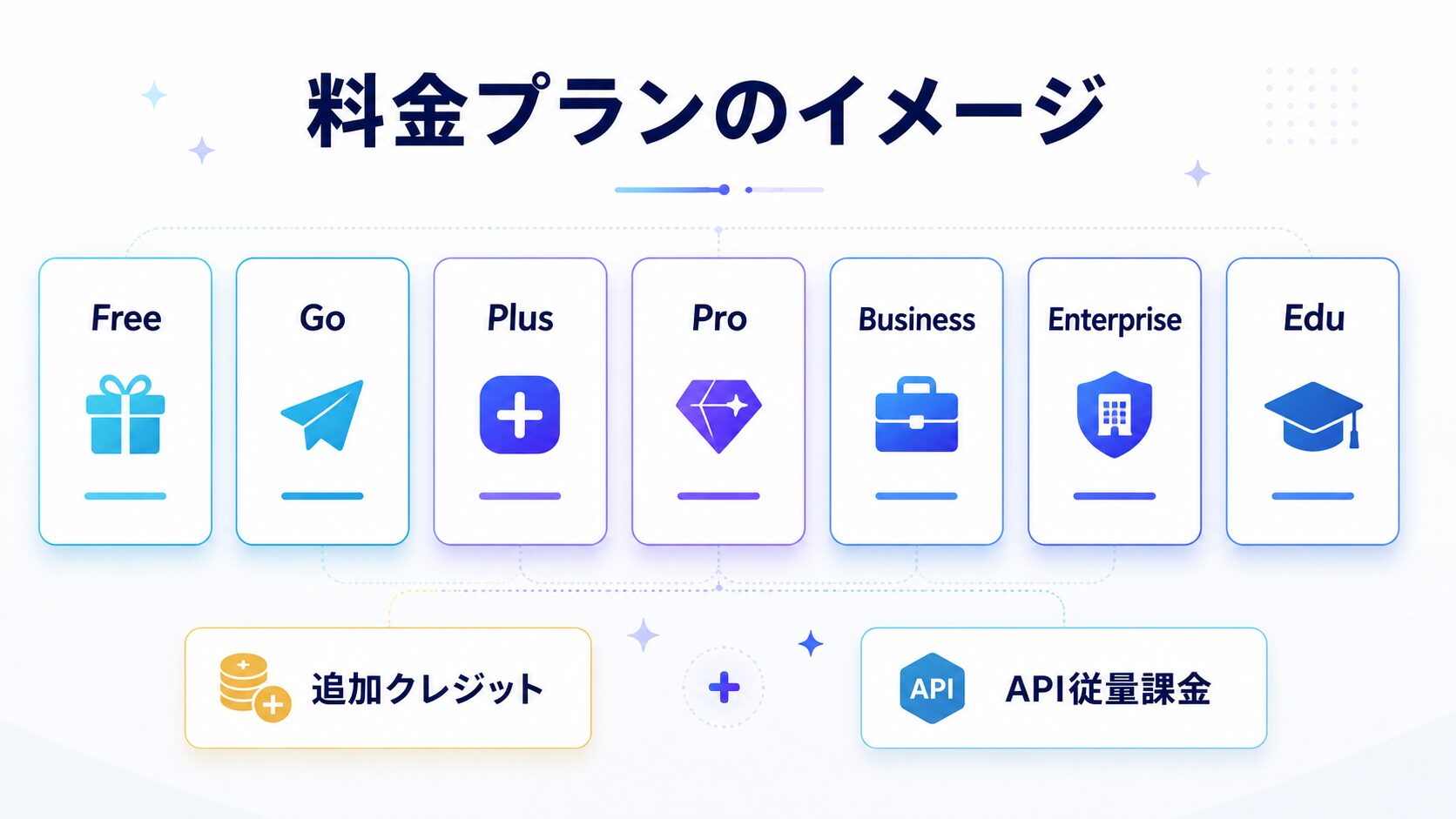 OpenAI Codexの料金プラン一覧（Free/Go/Plus/Pro/Business/Enterprise/Edu）