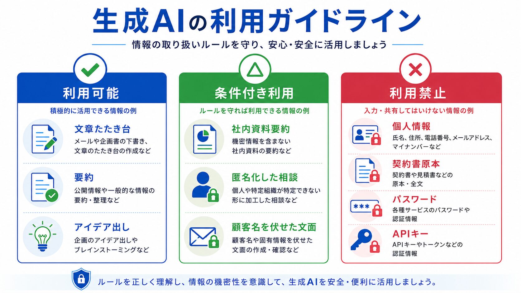 画像 生成AIで利用可能な業務と禁止すべき業務の分類図