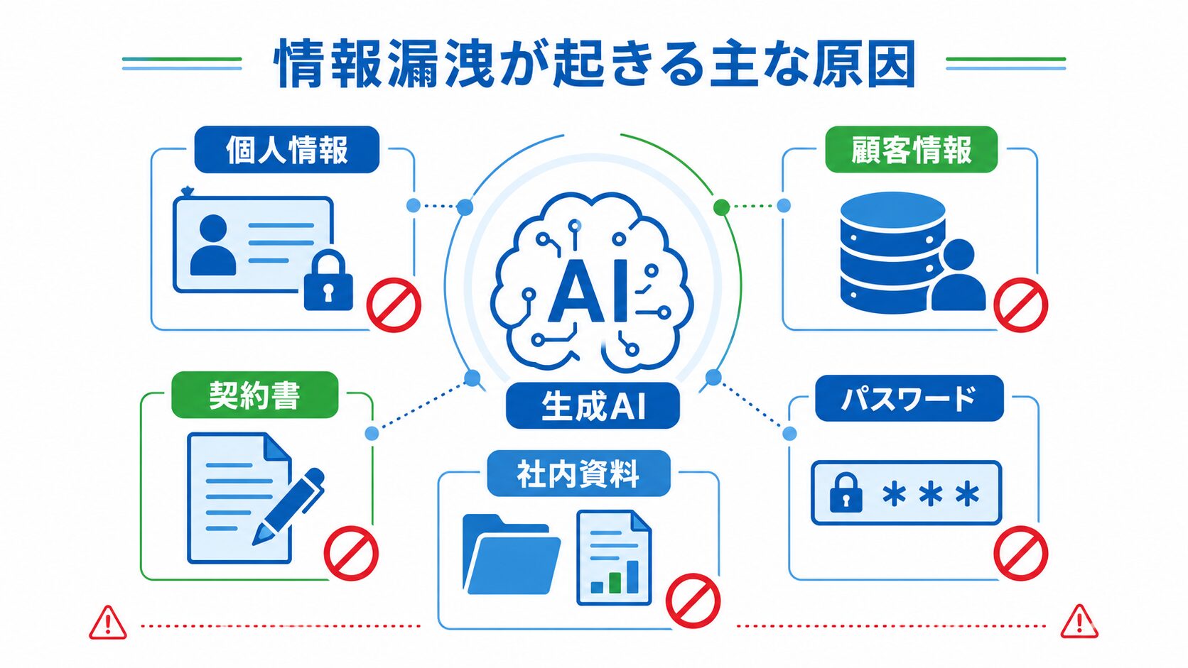 生成AIで情報漏洩が起きる主な原因のチェックリスト