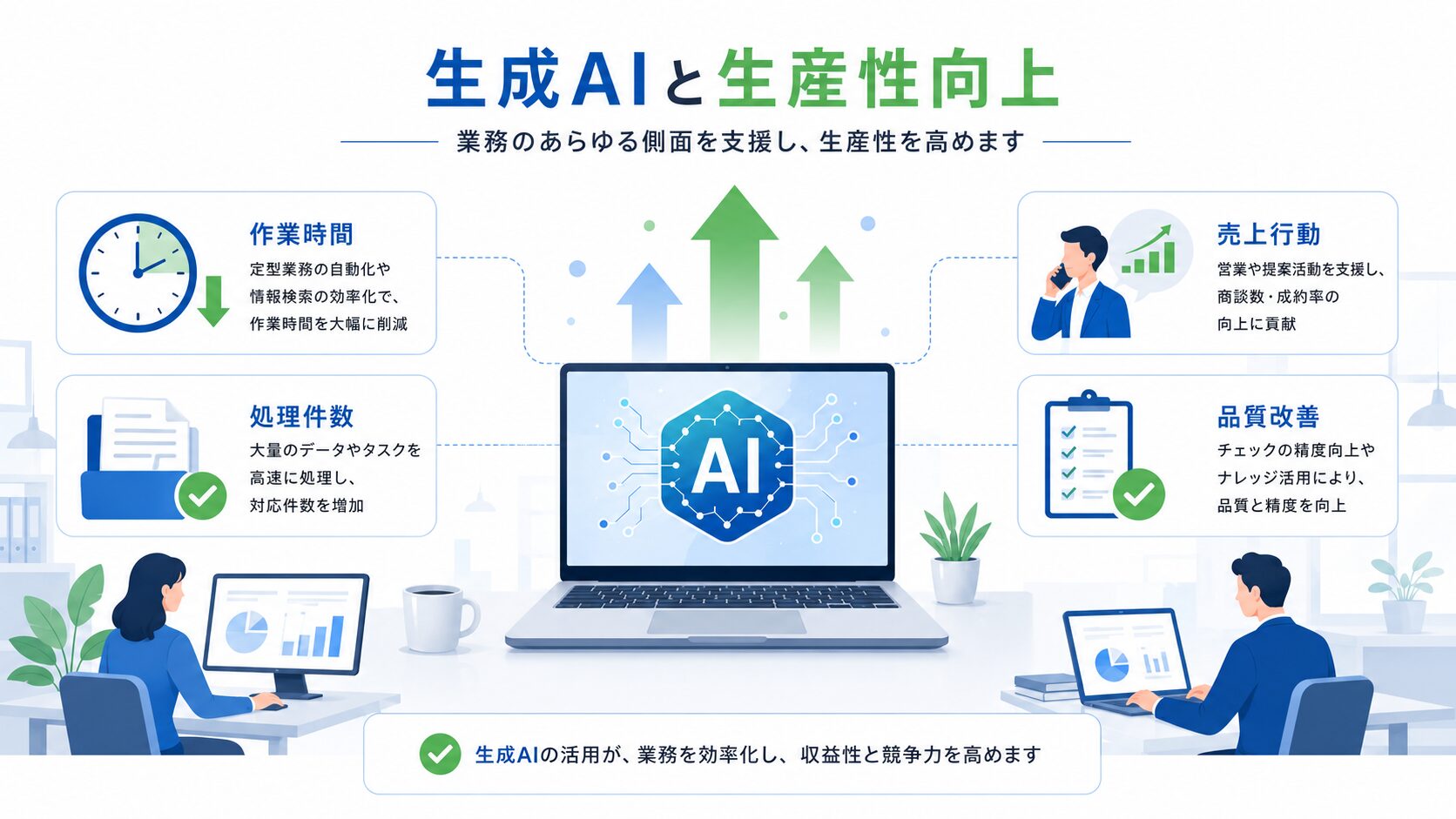 生成AIと生産性向上に取り組む企業のイメージ図