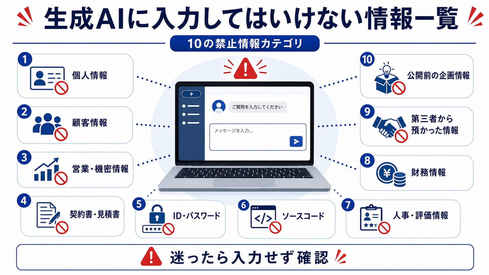 生成AIに入力してはいけない情報10種類の一覧図