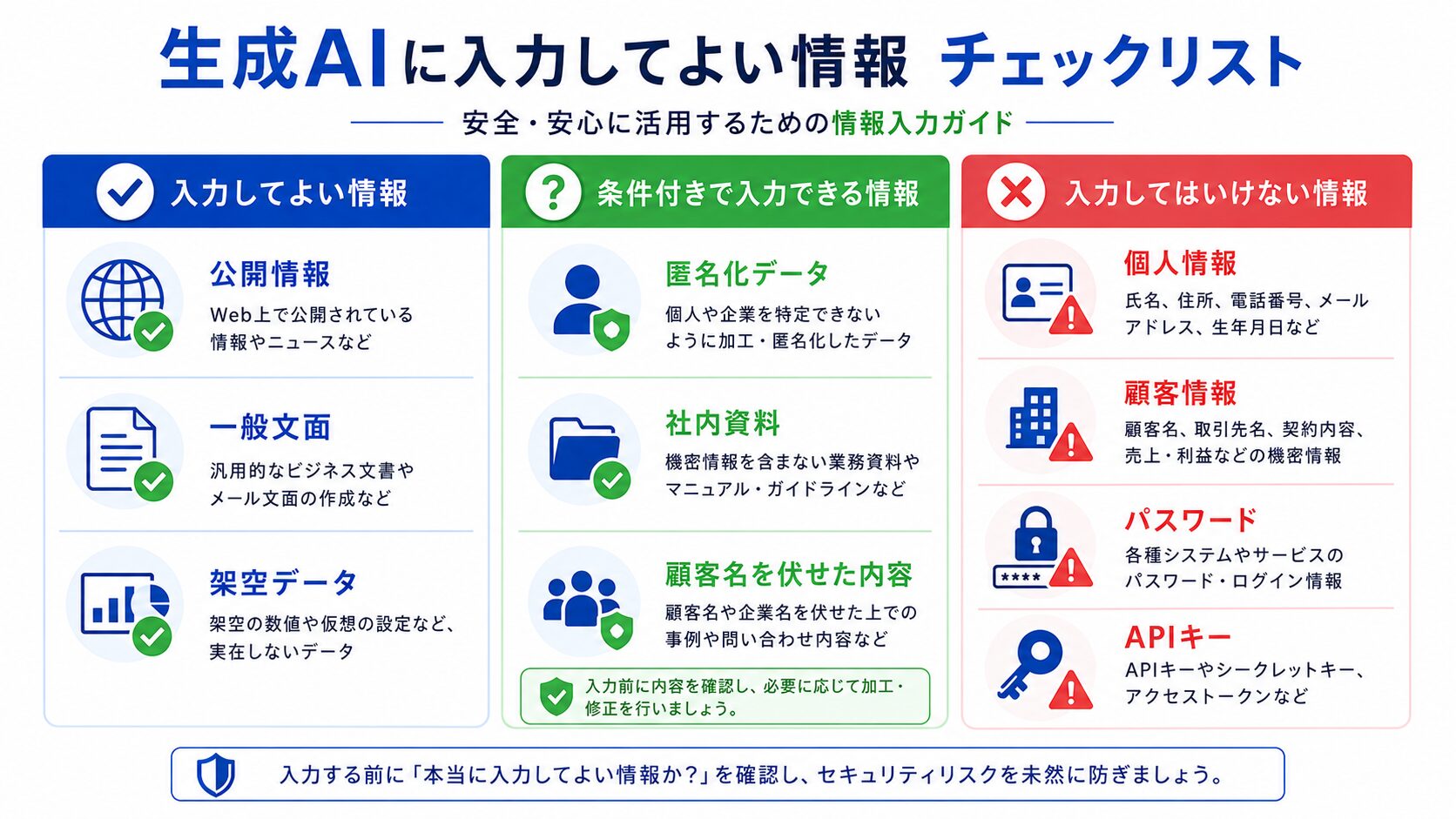 画像 生成AIに入力してよい情報と入力してはいけない情報の具体例