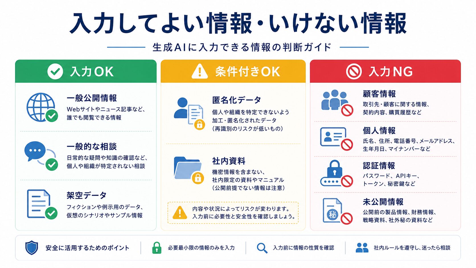 生成AIに入力してよい情報と入力してはいけない情報の比較表