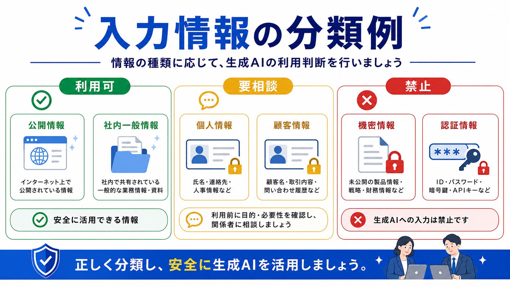 生成AIに入力してよい情報と禁止する情報の分類例