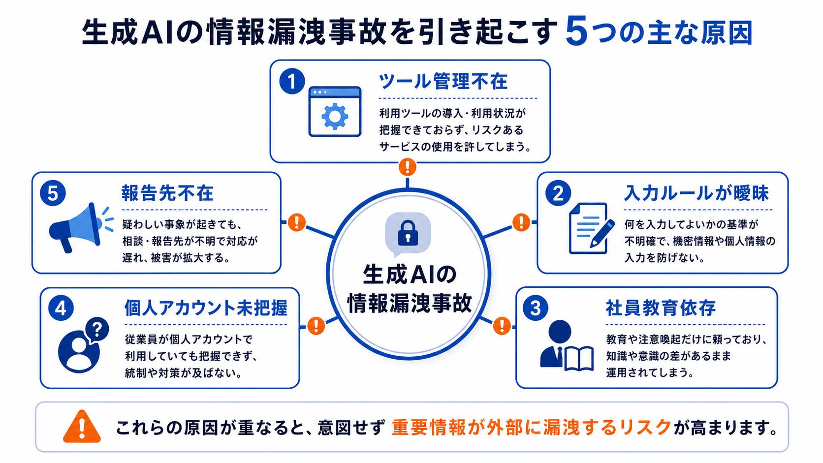 画像 生成AIの情報漏洩事例に共通する5つの原因