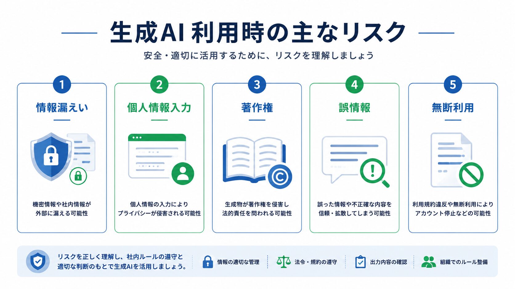 生成AIの社内利用で注意すべき情報漏えい・著作権・誤情報リスク