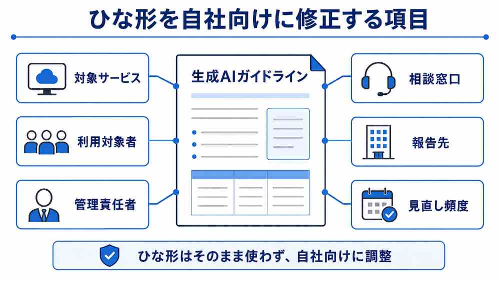 画像 生成AIガイドラインのひな形を自社向けに修正する項目