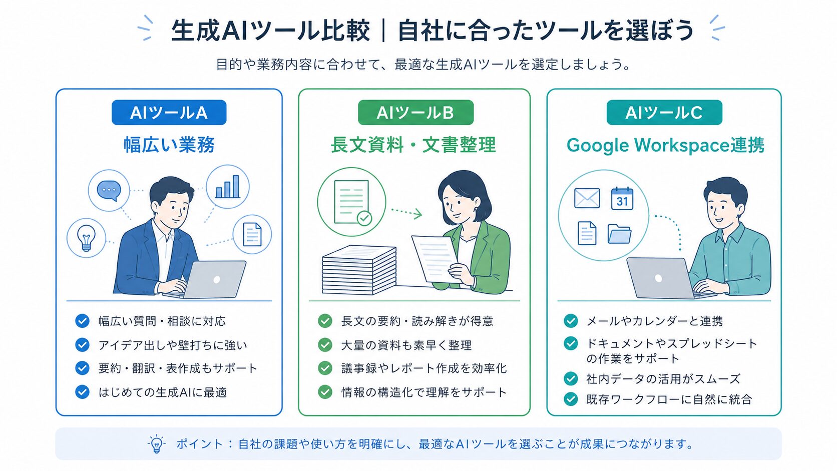 生成AIツールを法人向けに用途別比較した図解