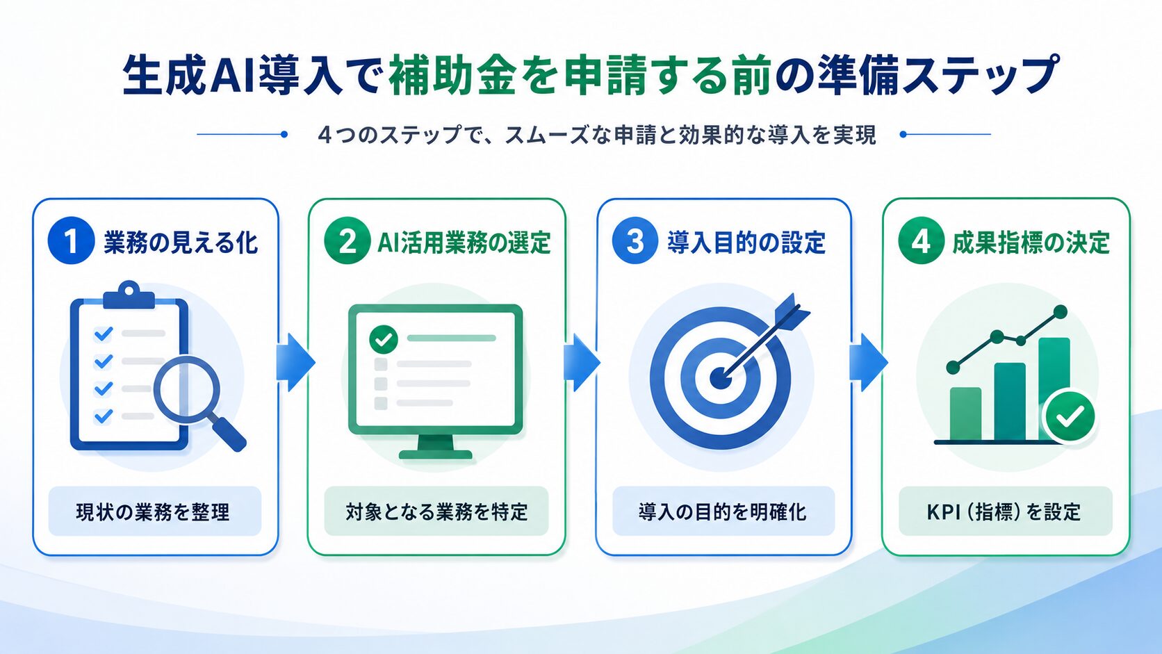 生成AI導入前に業務を見える化する流れの図解