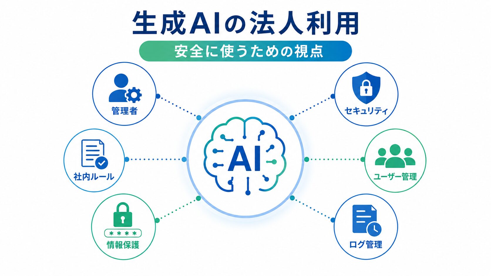 生成AI法人プランをセキュリティ項目で比較するイメージ図
