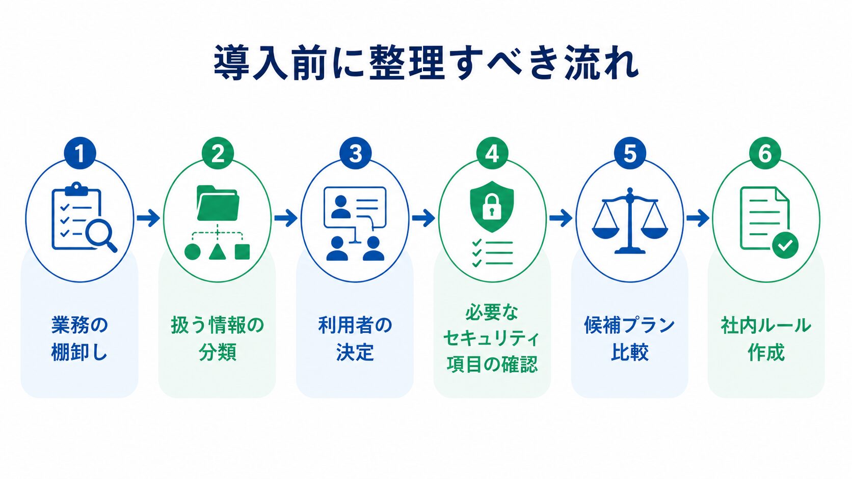 生成AI法人プランを選ぶ前に整理すべき導入ステップ