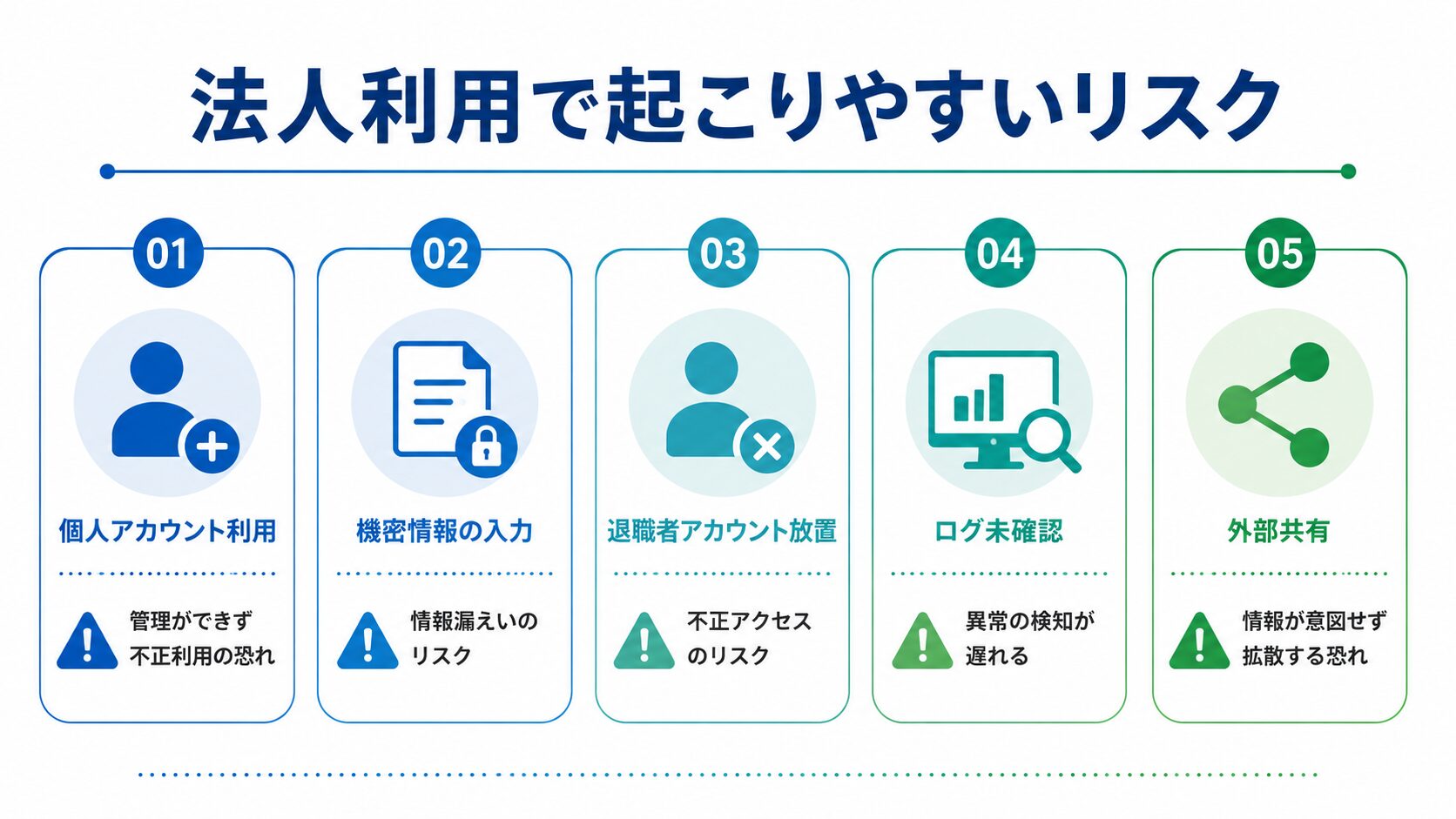 生成AI法人利用で起こりやすい情報管理リスクのチェックリスト