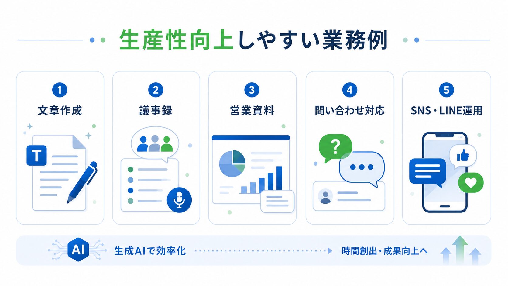 生成AIで生産性向上しやすい業務例の一覧図