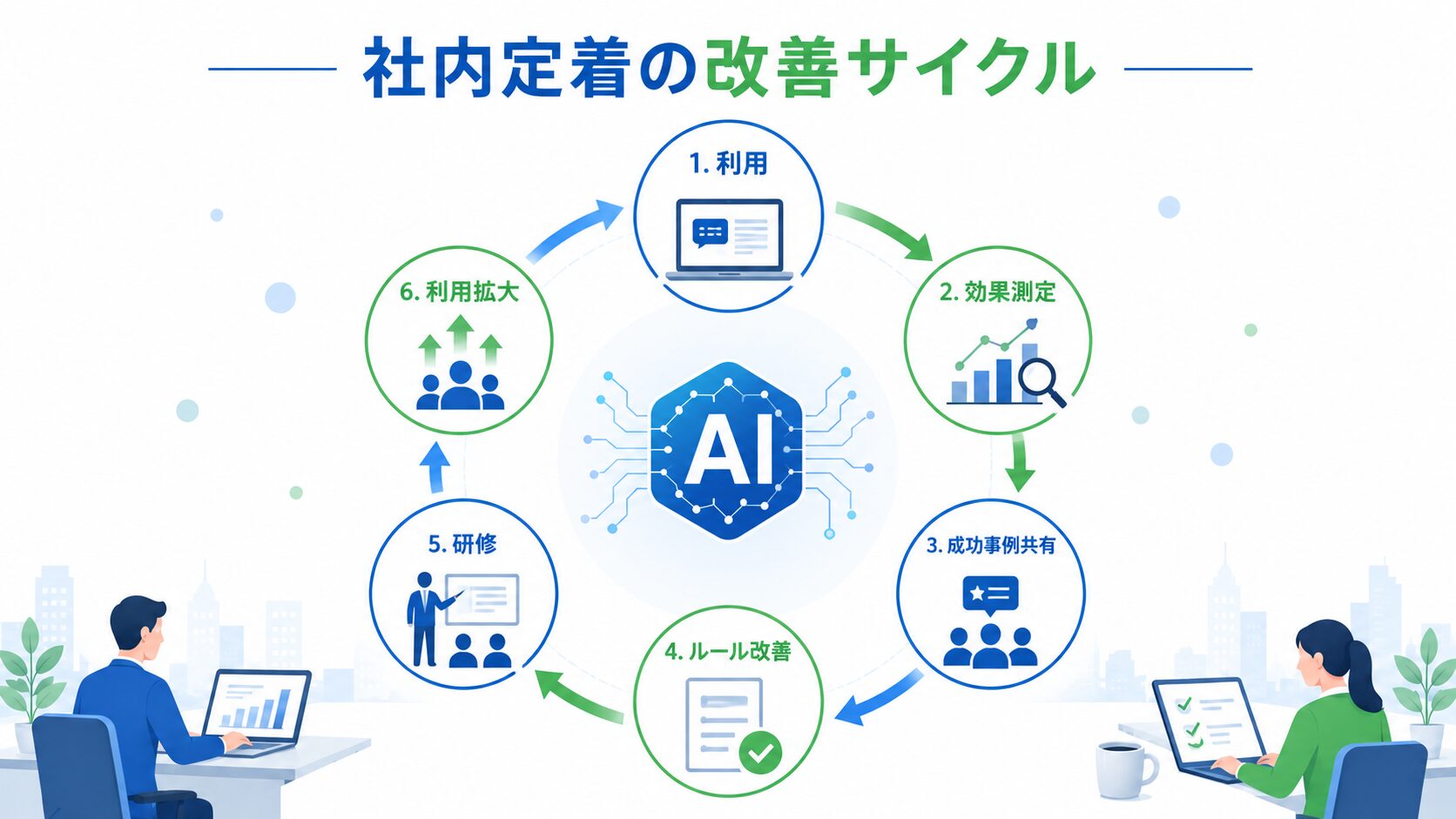 生成AI活用を社内に定着させる改善サイクルの図解