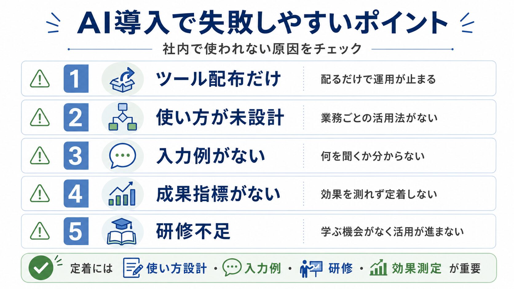 AIツール導入後に社員が使わない理由を整理したチェックリスト