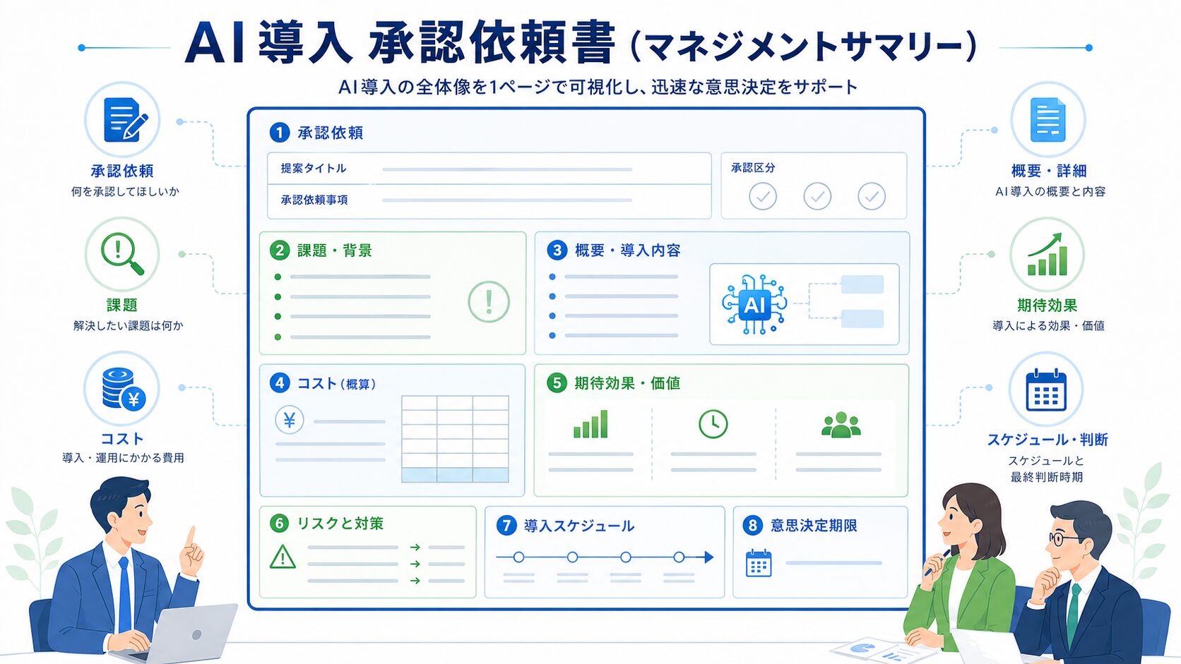 画像 経営会議向けAI導入稟議書1ページ版の構成