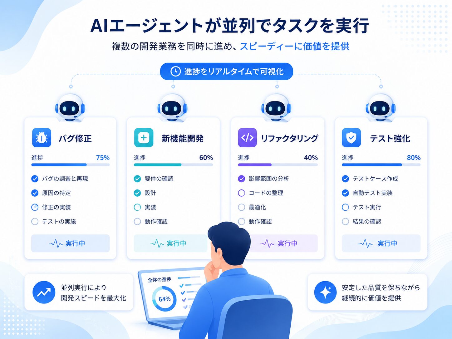 画像 複数の開発タスクをAIエージェントが並行処理するイメージ