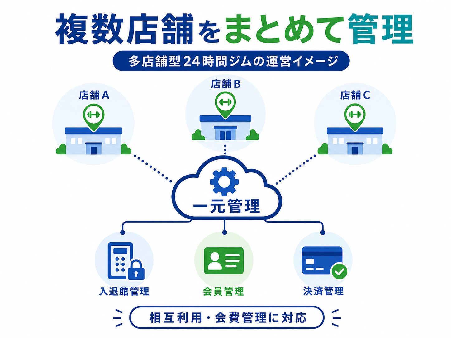 画像 複数店舗をまとめて管理