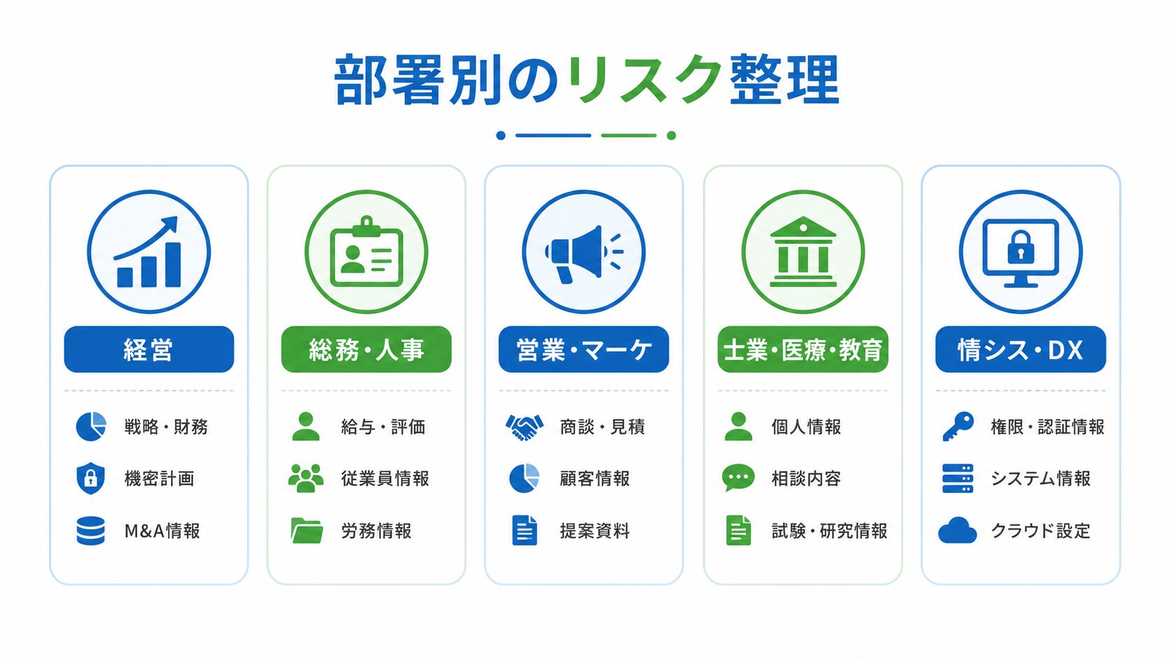 部署別に見る生成AIの情報漏洩リスク整理図