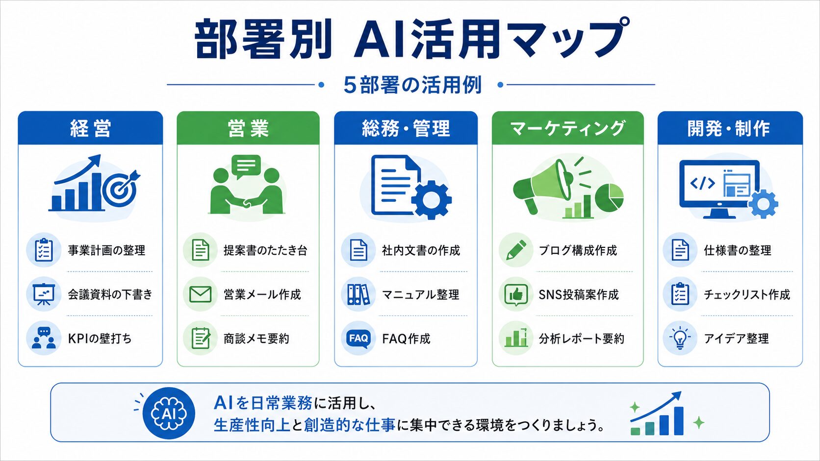 部署別にAIツールの活用方法を整理した図解