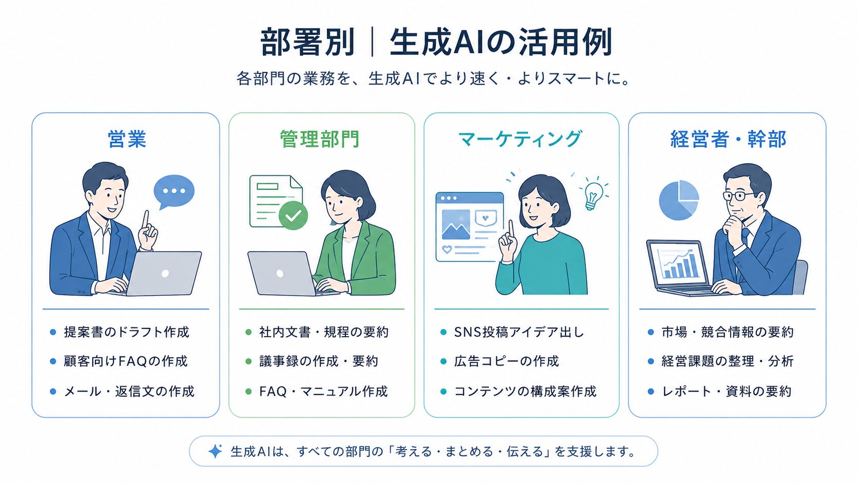 部署別に見る生成AIの法人活用例