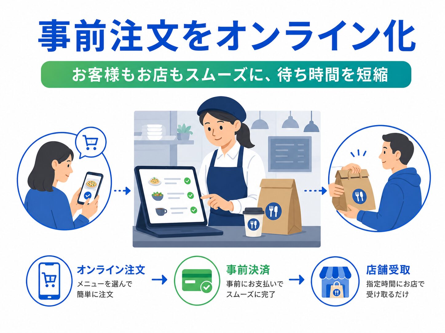 飲食店がオンラインの事前注文を確認して商品を準備する場面