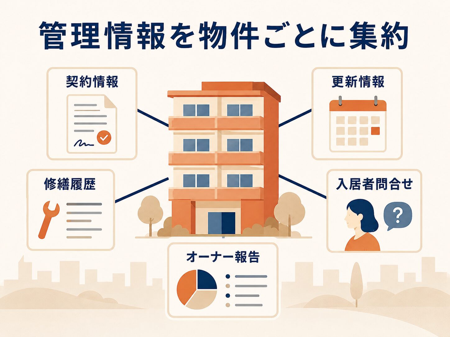 賃貸管理会社が契約・更新・修繕履歴を物件単位で管理するイメージ
