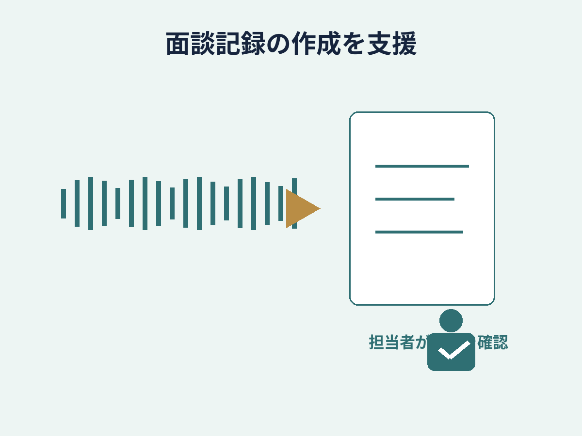 保険代理店の面談メモを生成AIで記録案に整理するイメージ
