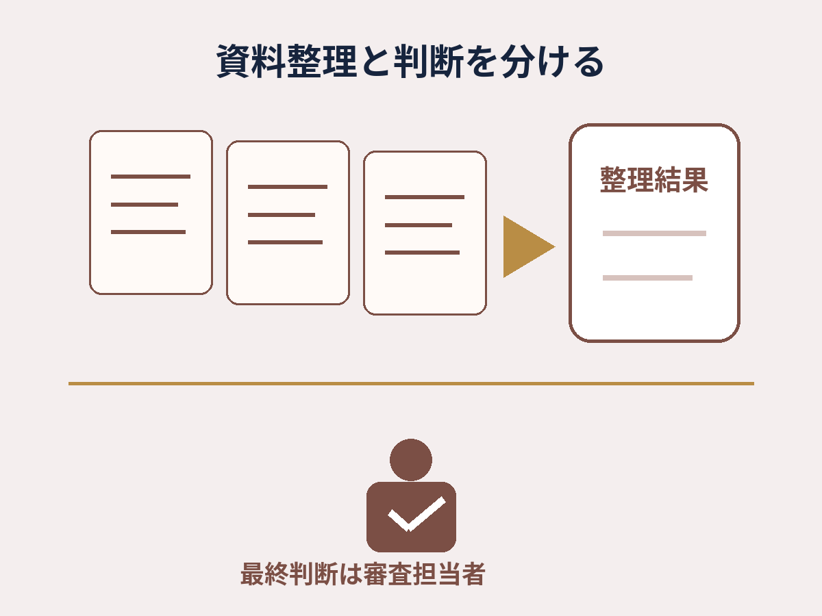 生成AIが融資審査資料を整理し審査担当者が確認する場面