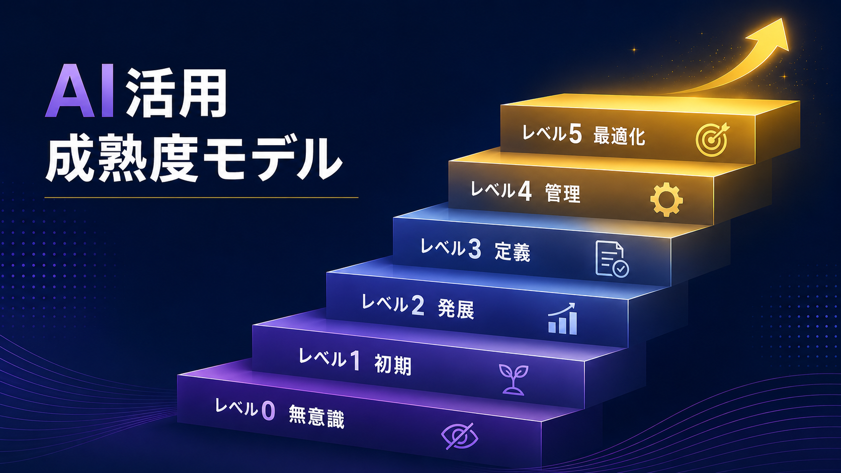 無意識から最適化までのAI活用成熟度6段階