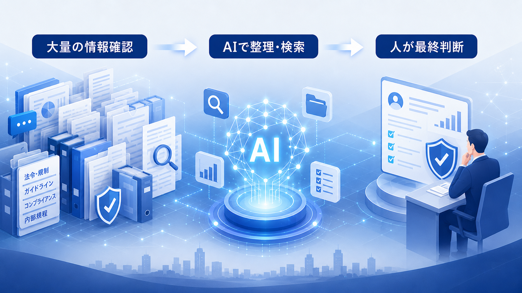 金融業務でAIが情報整理を行い人が最終判断する流れ