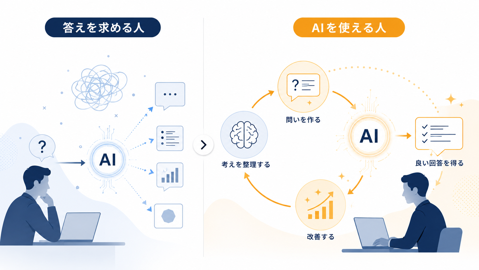 AIに答えを求める考え方と問いを作る考え方の違い