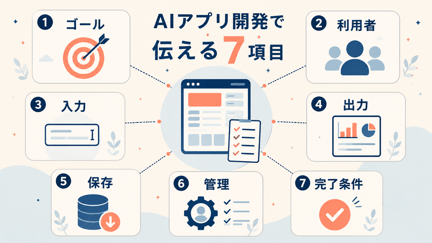 AIアプリ開発で伝えるゴールから完了条件までの7項目