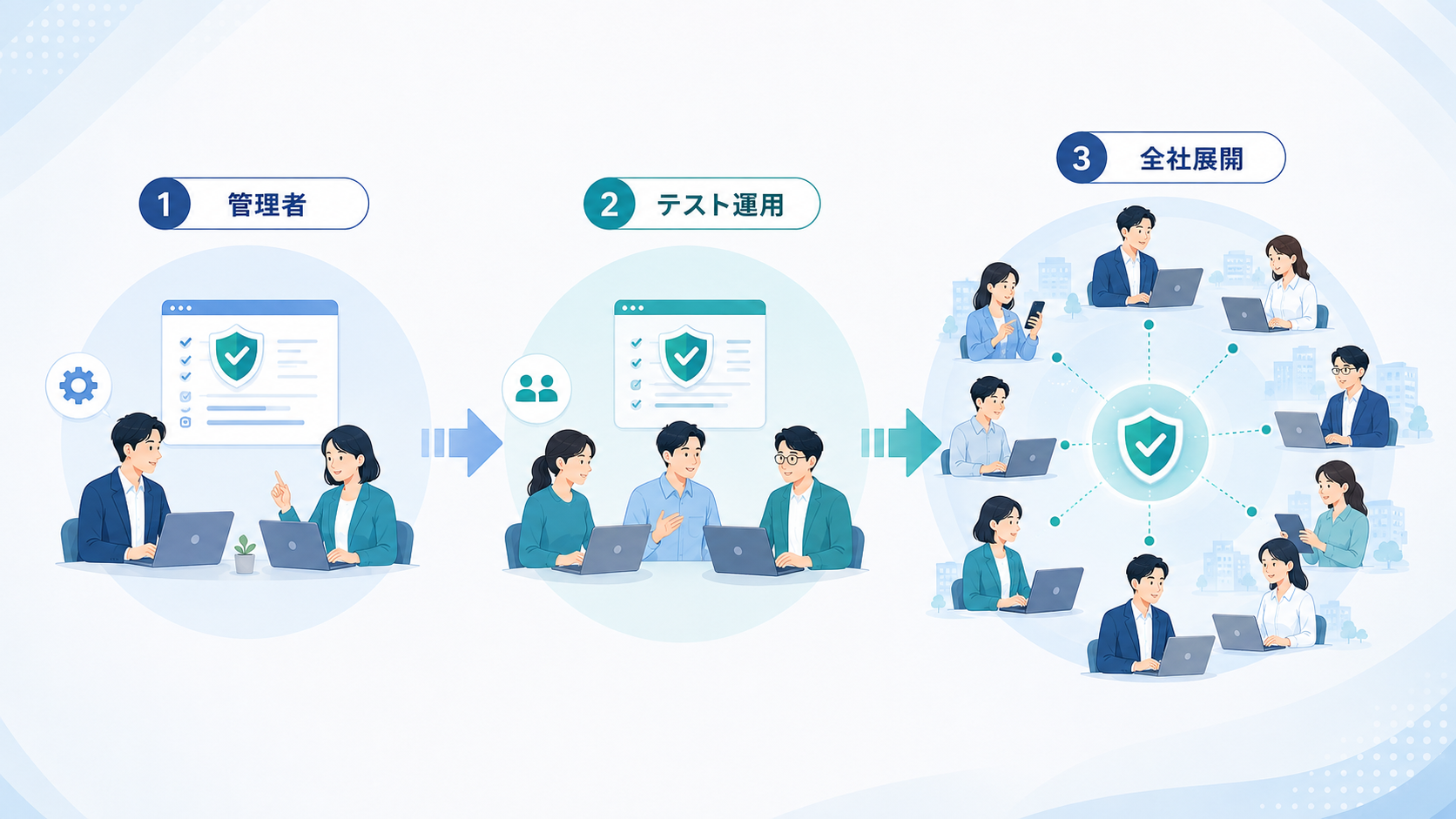 管理者から少人数のテスト利用を経て全社へChatGPT Businessを展開する段階移行