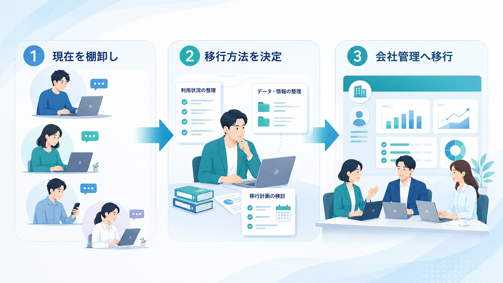 個人ChatGPTの利用状況を棚卸ししてBusinessへ段階的に移行する流れ