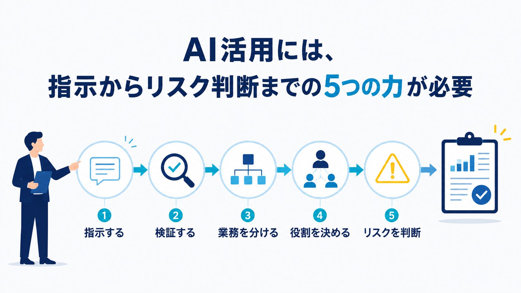 AIへの指示から検証、業務分解、役割設計、リスク判断までの流れ