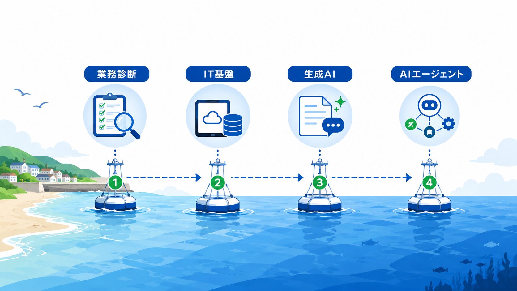 業務診断からAIエージェント化までの漁業DX導入ステップ