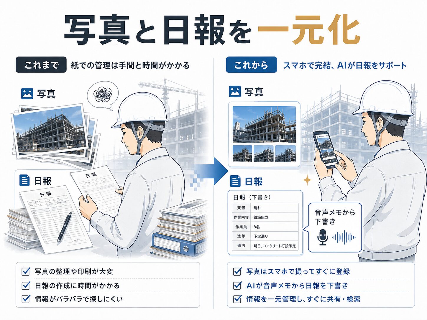 現場写真と日報をクラウドで一元化して管理する様子