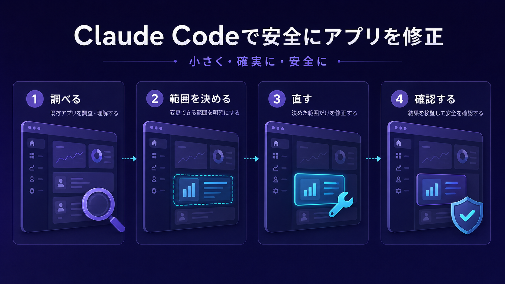 Claude Codeで調査から修正確認までを小さく繰り返すアプリ開発サイクル