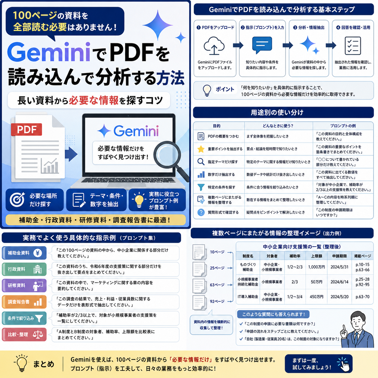 GeminiでPDFを分析する基本ステップと実務で使うプロンプト例