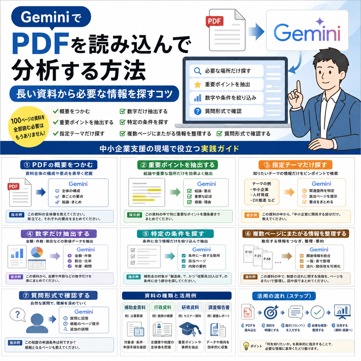 GeminiでPDFを読む7つの使い分けの一覧
