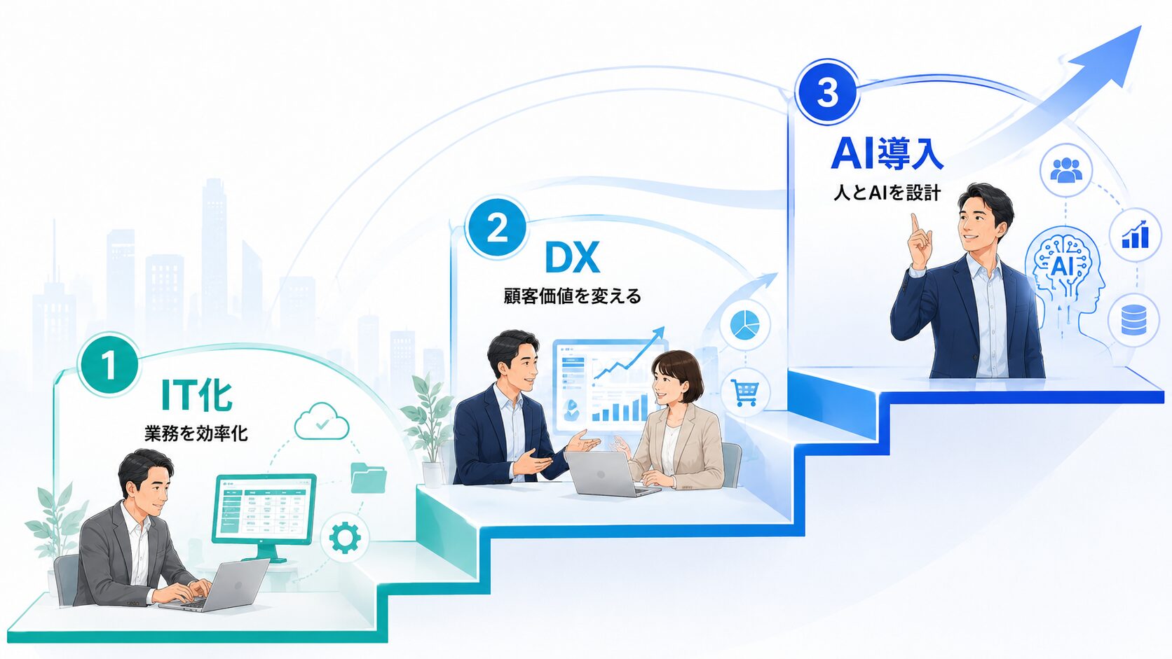 IT化は業務を効率化、DXは顧客価値を変える、AI導入は人とAIの役割を設計する