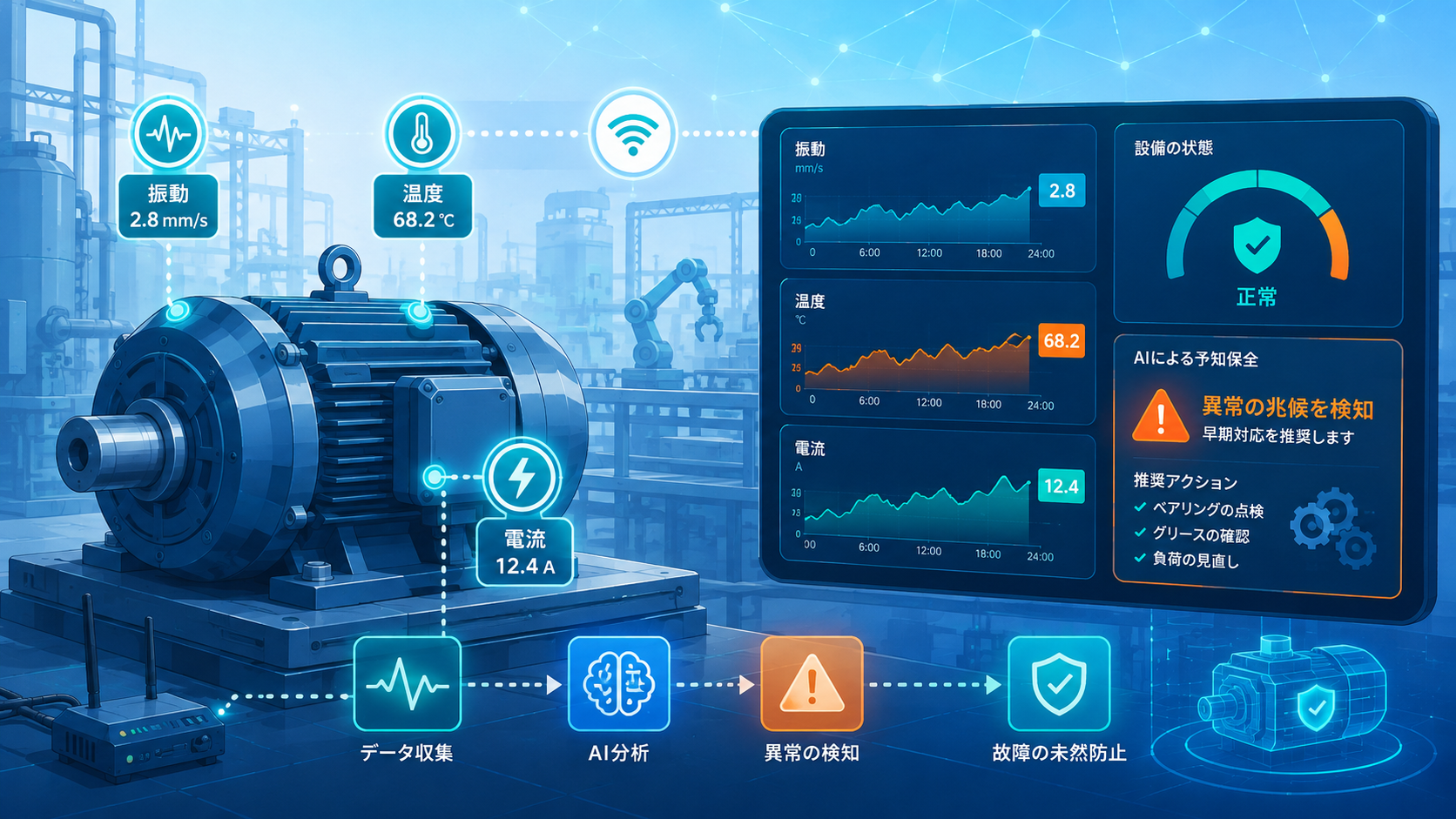 IoTセンサーで振動・温度・電流を取得し設備の予兆保全を行うイメージ