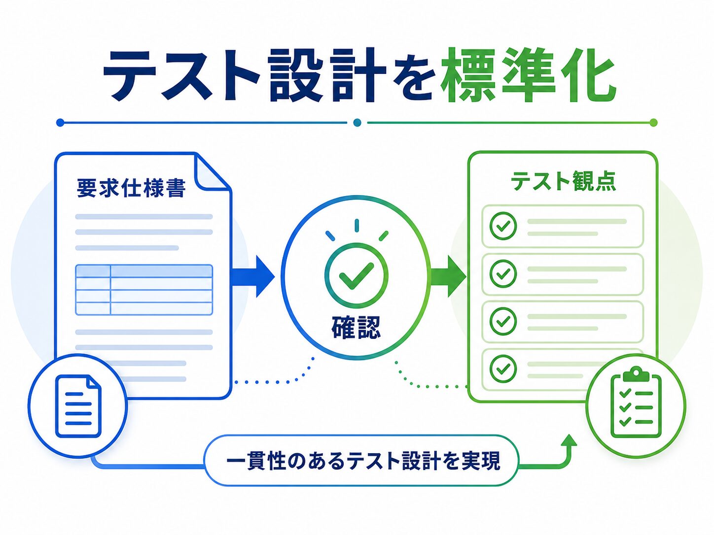 画像 要件文書とテスト観点を照合して品質を確認するイメージ