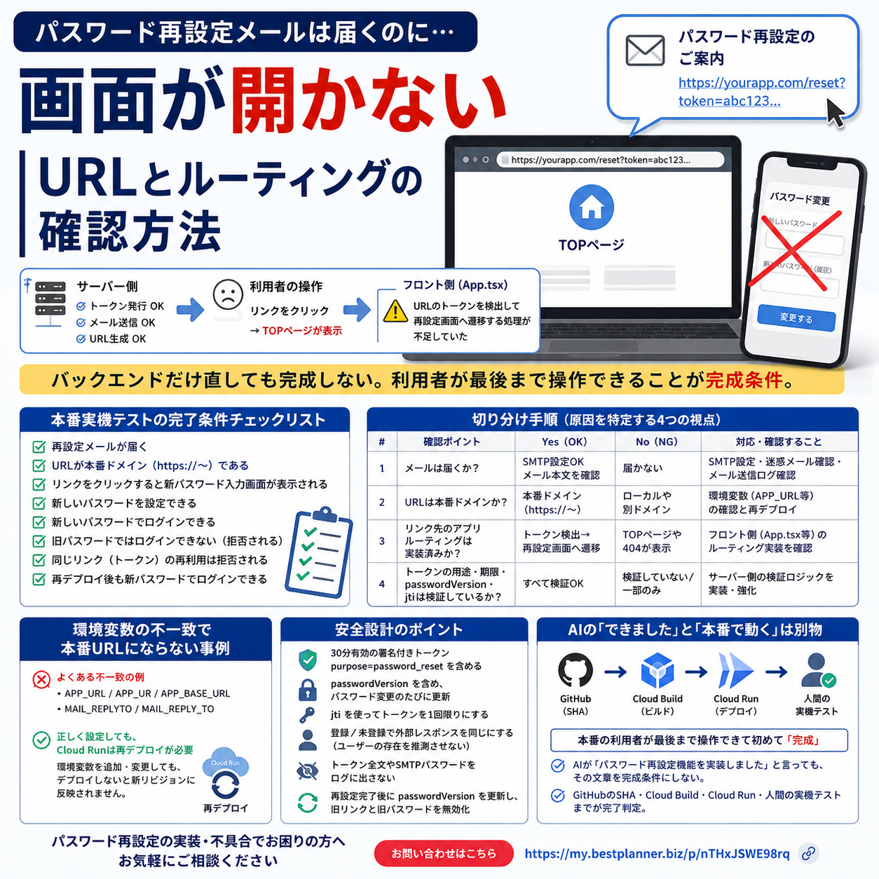 画像 パスワード再設定のトークン発行から新パスワードでのログインまでの流れ